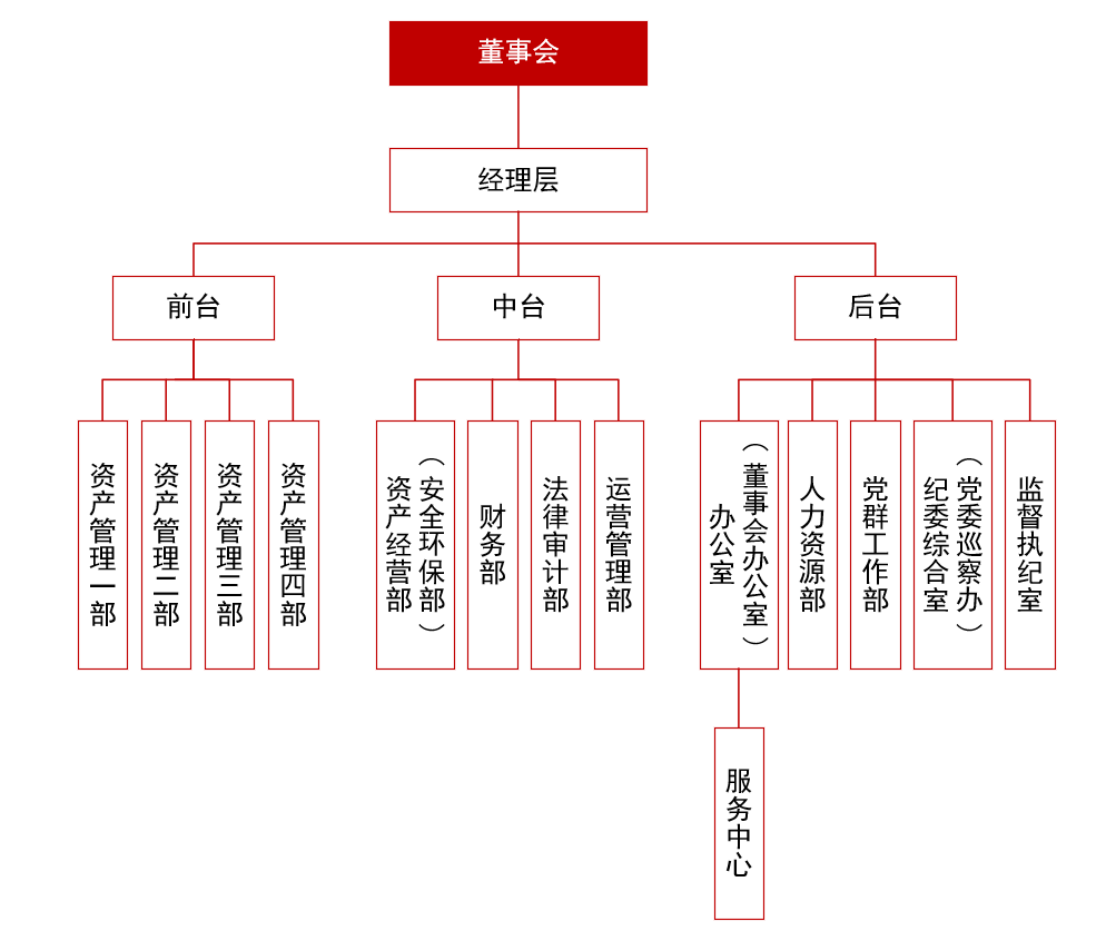 組織機構(gòu)圖.png